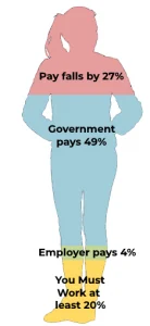 job support scheme