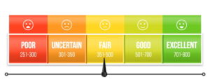 credit score