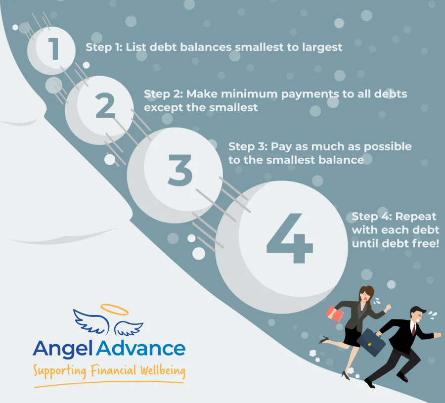 Debt plan steps