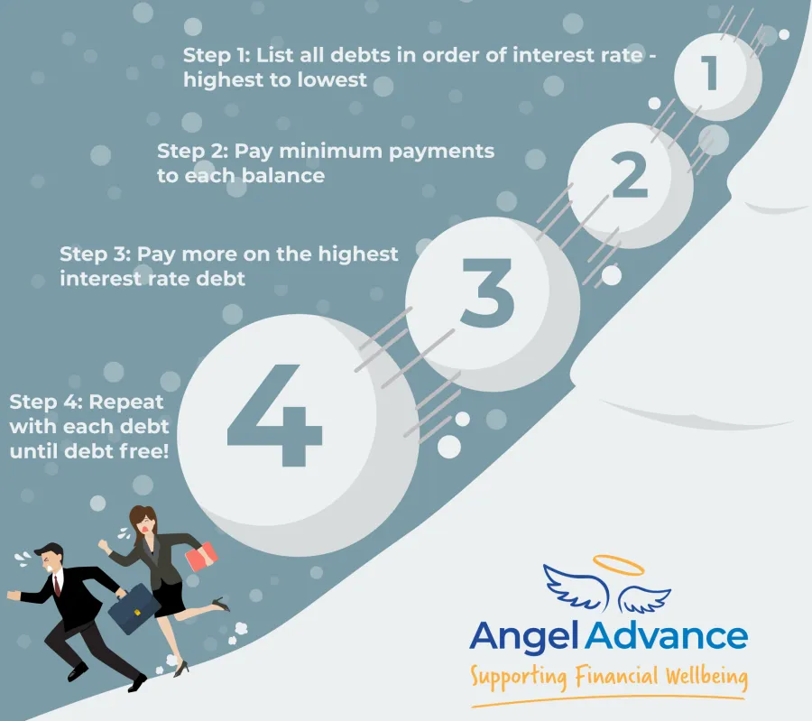 Debt plan steps